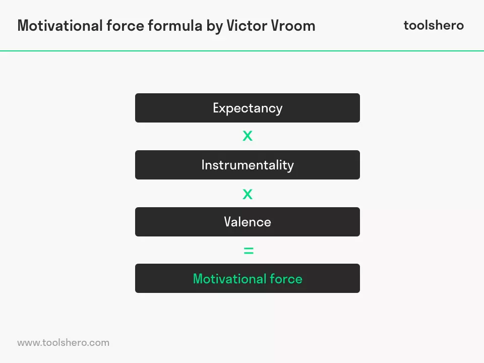 Vroom expectancy theory examples
